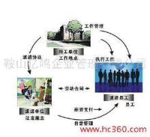 鞍山劳务派遣 产品供应背后的企业力量